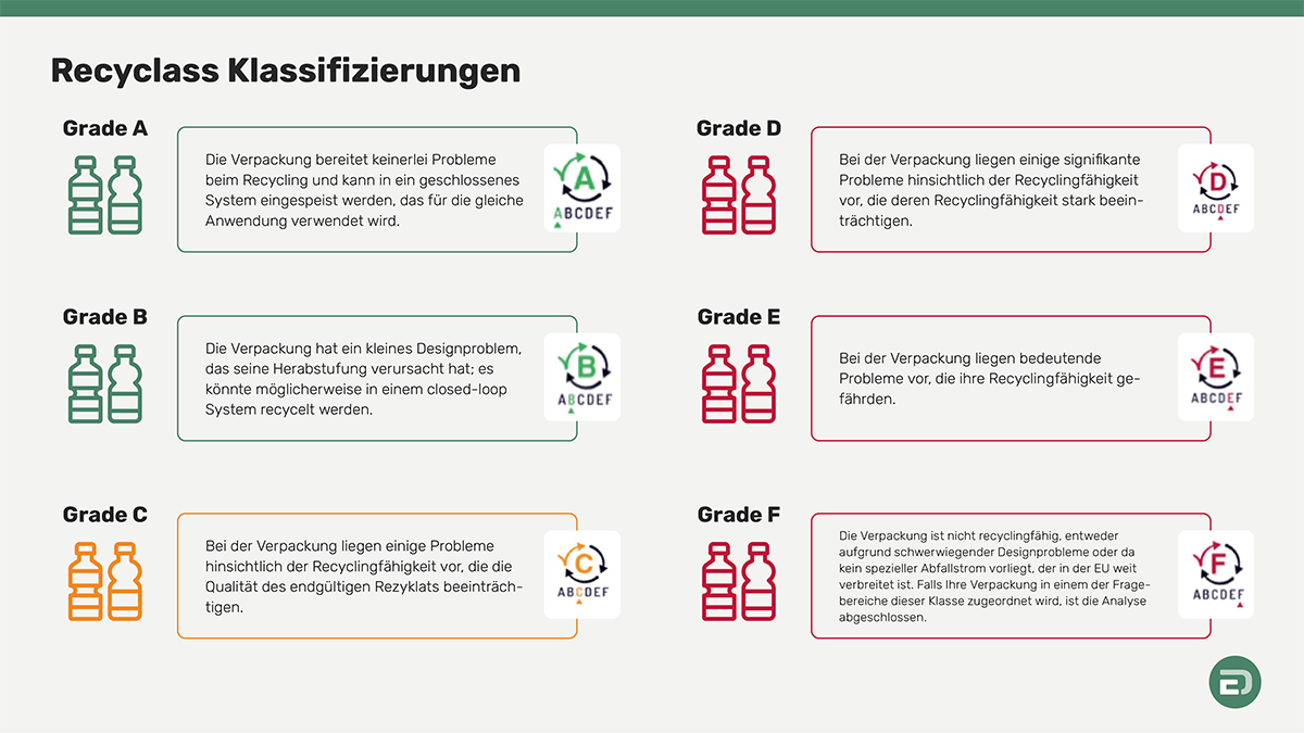 Recyclass Klasifizierungen